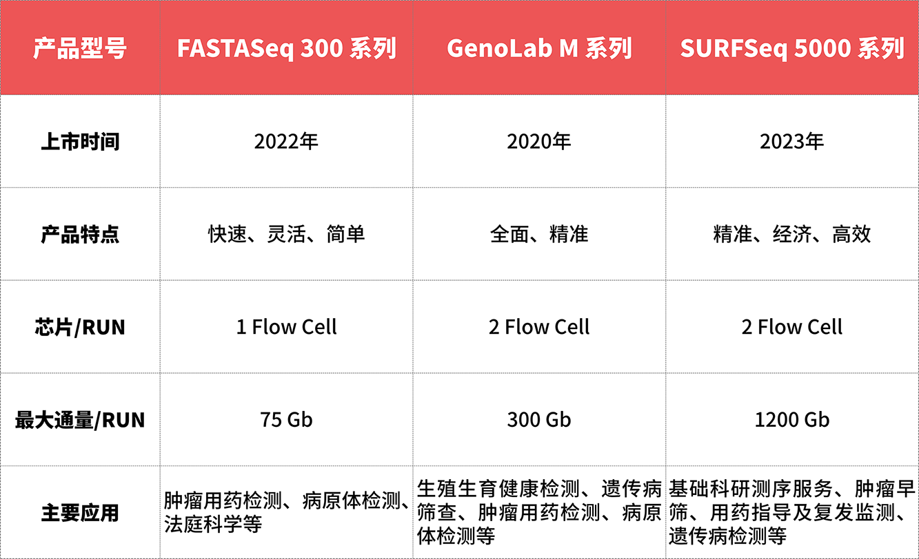真邁生物:全平臺(tái)實(shí)現(xiàn)“甲基化0%平衡文庫摻入”高質(zhì)量測(cè)序 真邁生物:全平臺(tái)實(shí)現(xiàn)“甲基化0%平衡文庫摻入”高質(zhì)量測(cè)序